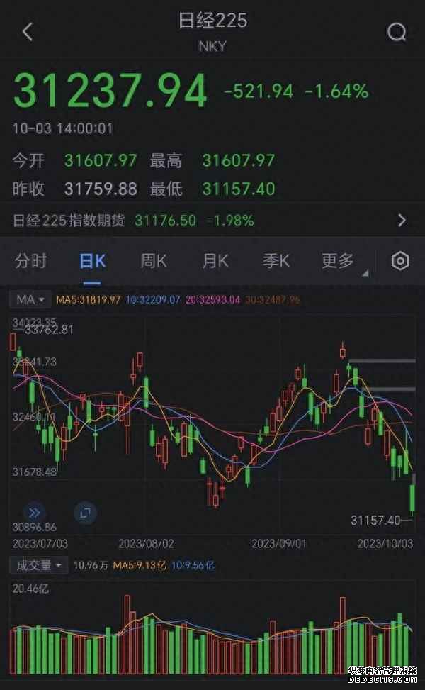 贵金属交易走势