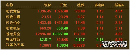 今日金价查询_今日黄金价格多少钱_黄金价格今天多少一克-白银投资网
