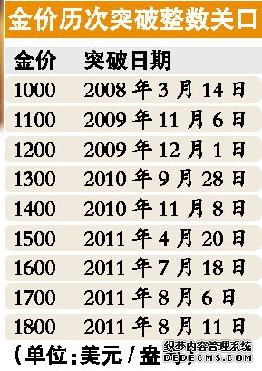 国际金价大幅波动黄金失去避险能力?世界黄金协会回应
