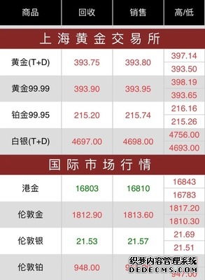 2026最新贵金属交易APP排名榜 皇御贵金属在列