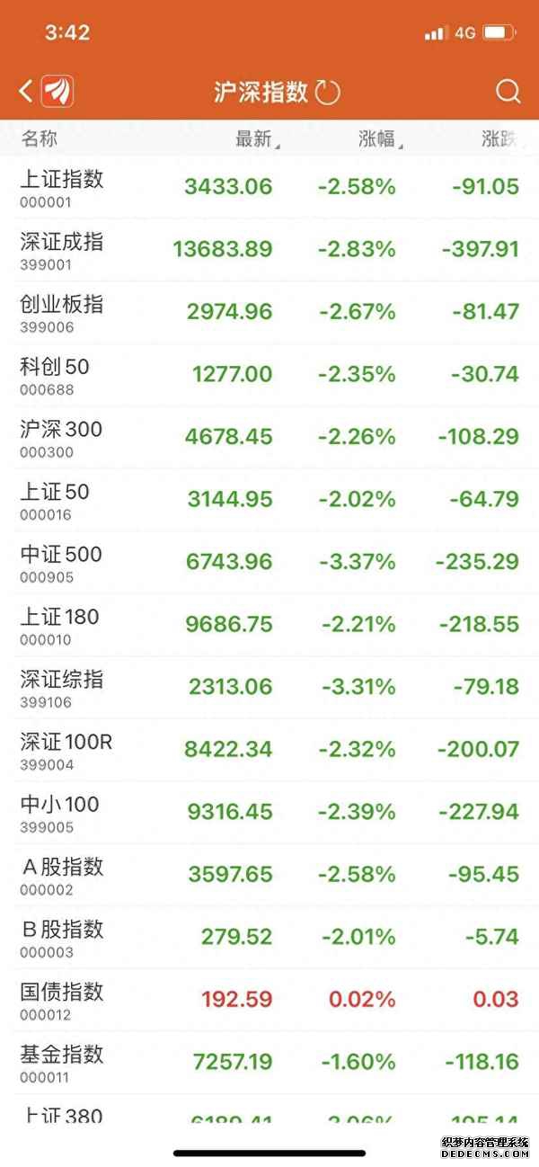 千问“深度研究”升级：接入13万股票实时行情免费开放使用